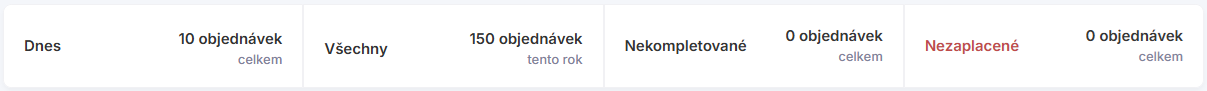 Rychlý přehled objednávek